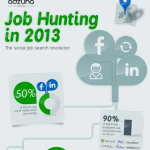 Social media recruiting Infographic, by Azunda