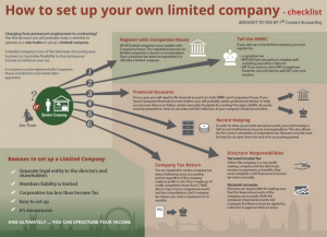5 Essential differences: Limited Company vs. Limited Liability Partnership