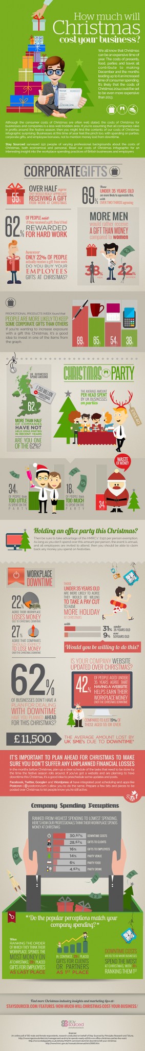How much will Christmas cost your business 