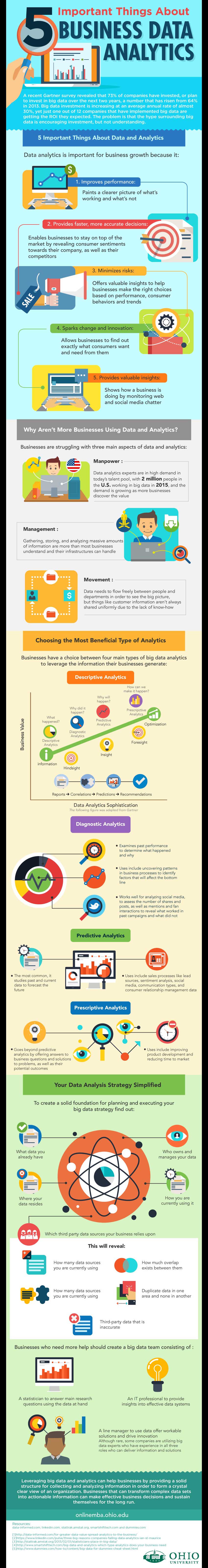 the-startup-magazine-benefits-of-business-analytics-for-marketers-the