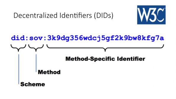 Blockchain self sovereign identification