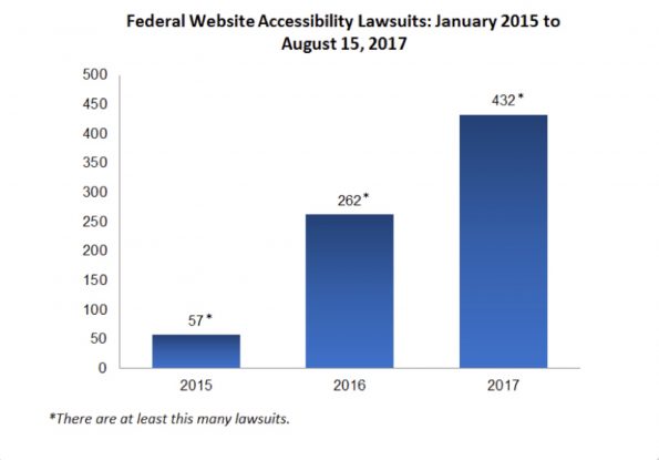 lawsuit rates