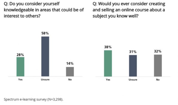 survey results