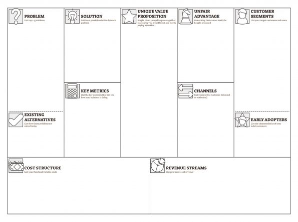 lean canvas approach