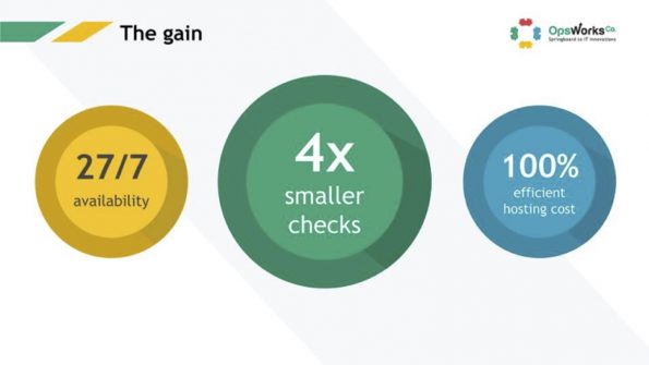 WordPress scalability