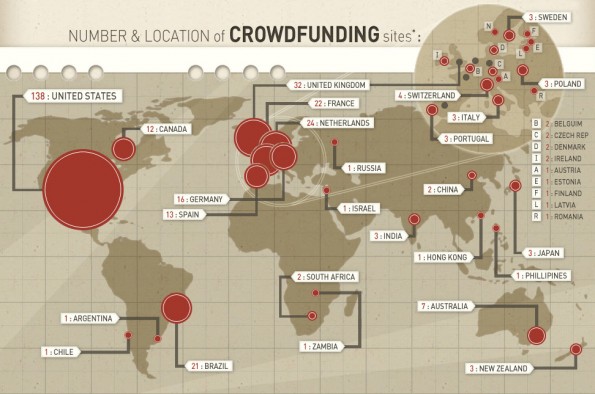 Is crowdfunding a viable way to fundraise capital for your start-up?