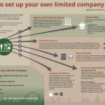 5 Essential differences: Limited Company vs. Limited Liability Partnership