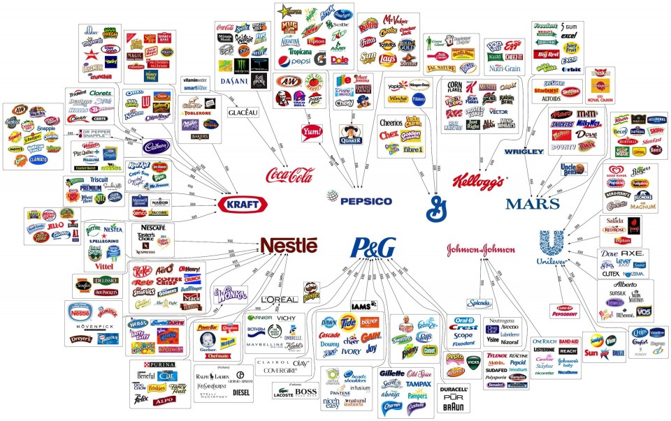 Brands behind brands