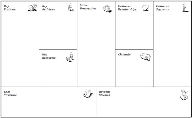 The entrepreneur as designer: crafting your business model canvas