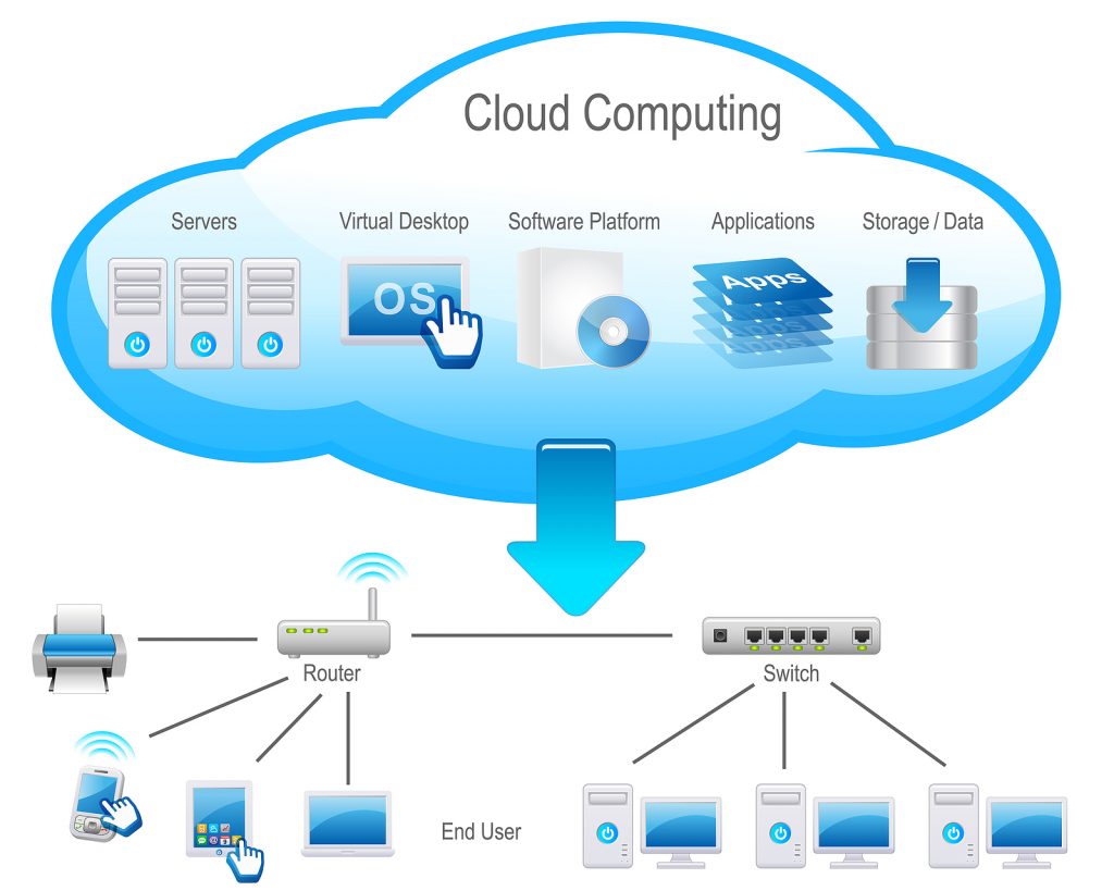 cloud services