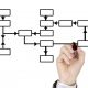 Streamlining Workflow Efficiency: Innovations and Insights