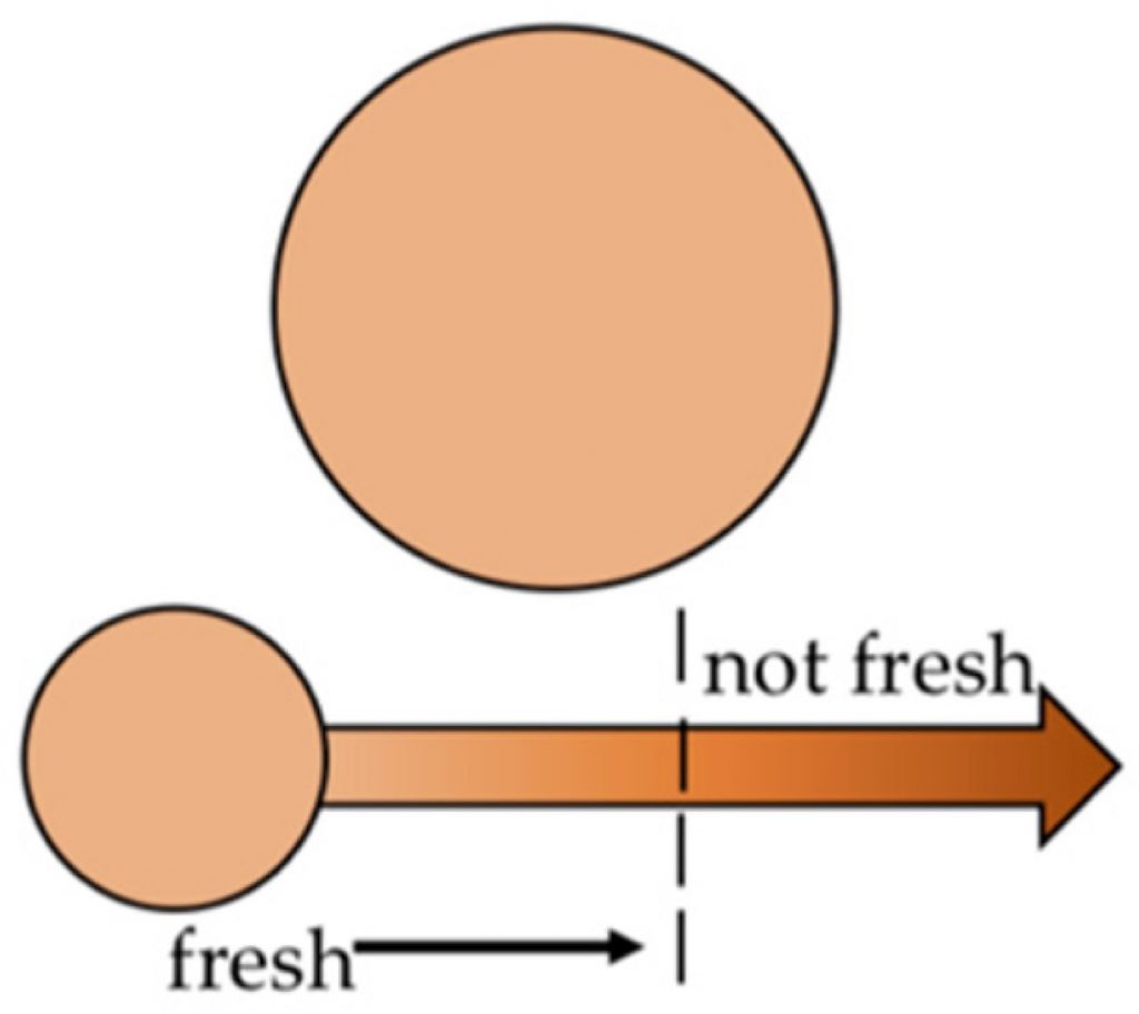 cold chain management