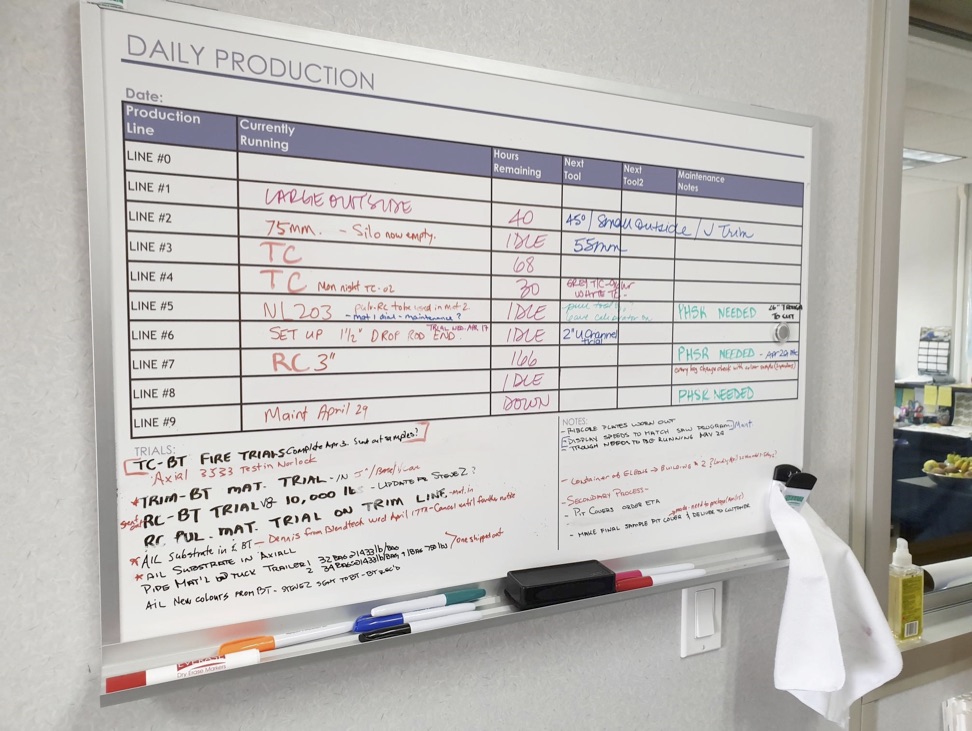 production planning board