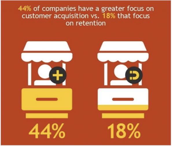 eCommerce customer retention