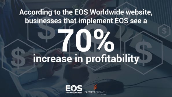 Profitability benefits of EOS