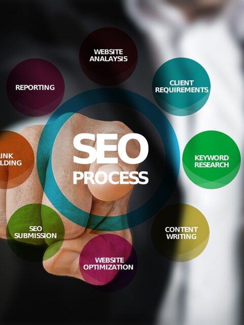 SEO Strategies